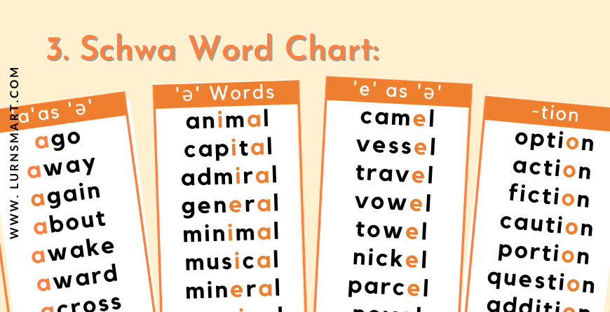 the schwa sound