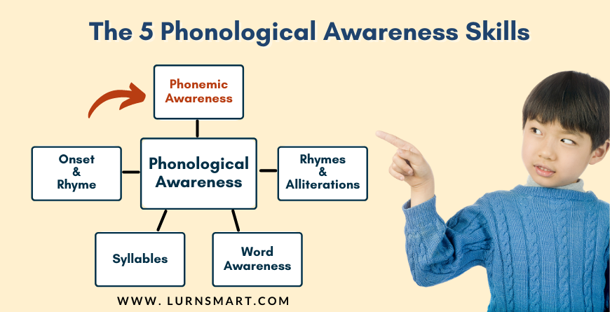 The 5 Phonological Awareness skills
